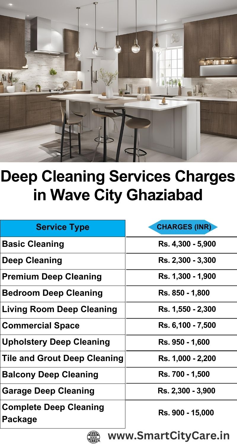 Deep cleaning services price list in Wave City, Ghaziabad