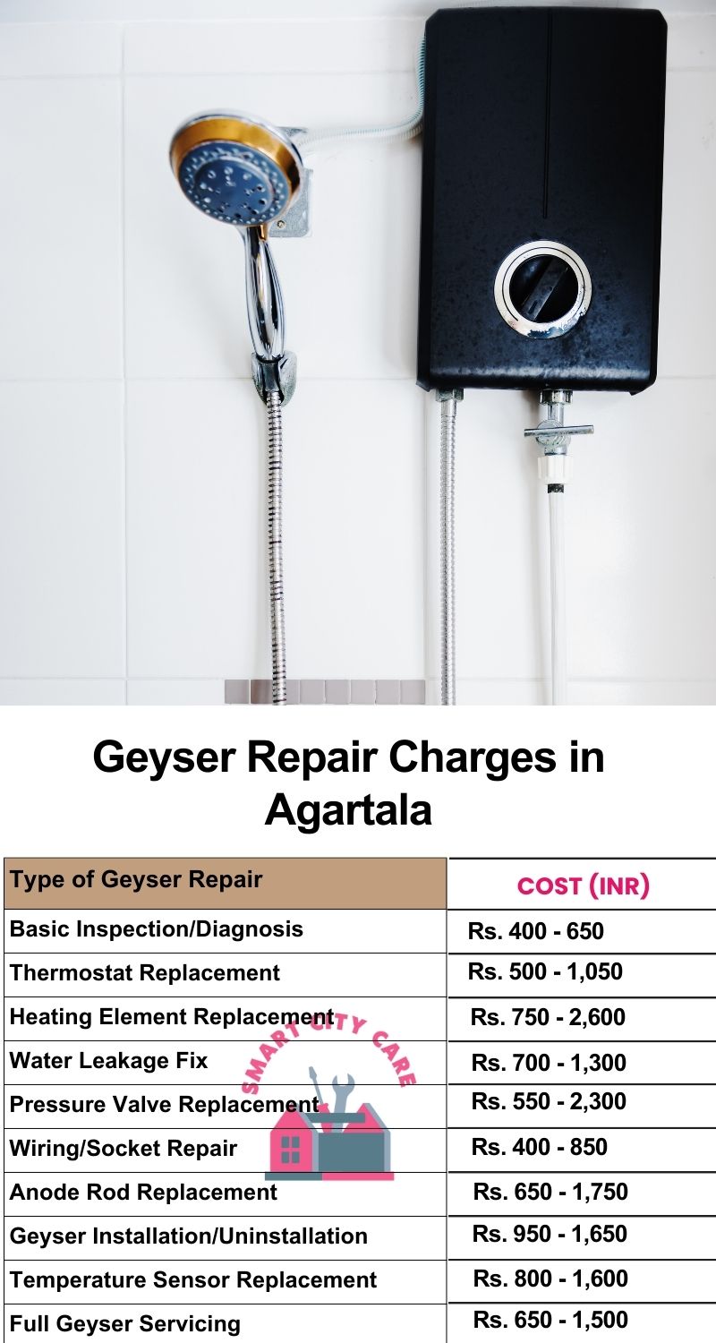 Comprehensive Geyser Electrical Appliance Repair Services in Agartala