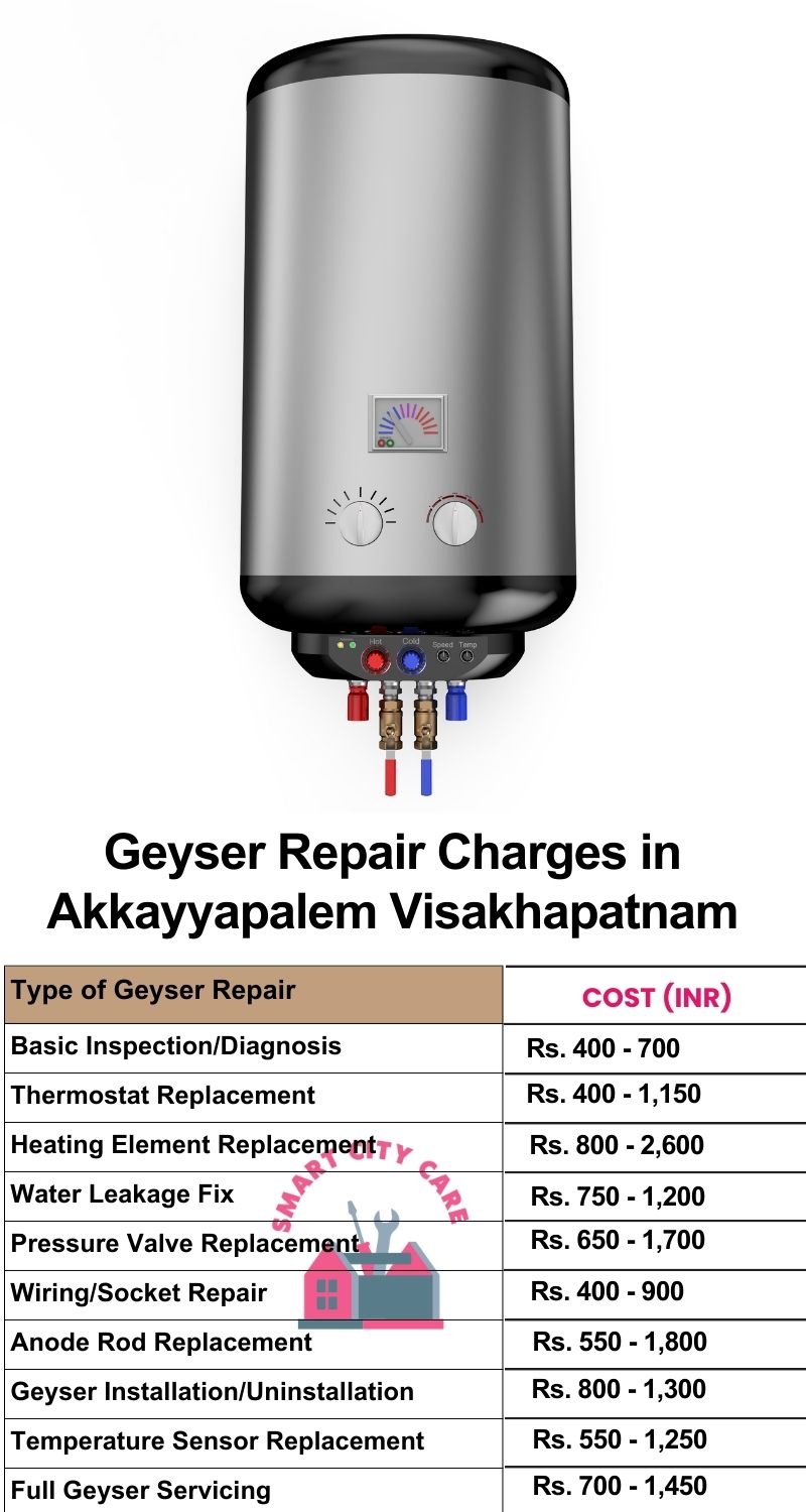 Comprehensive Geyser Electrical Appliance Repair Services in  Akkayyapalem ,Visakhapatnam 