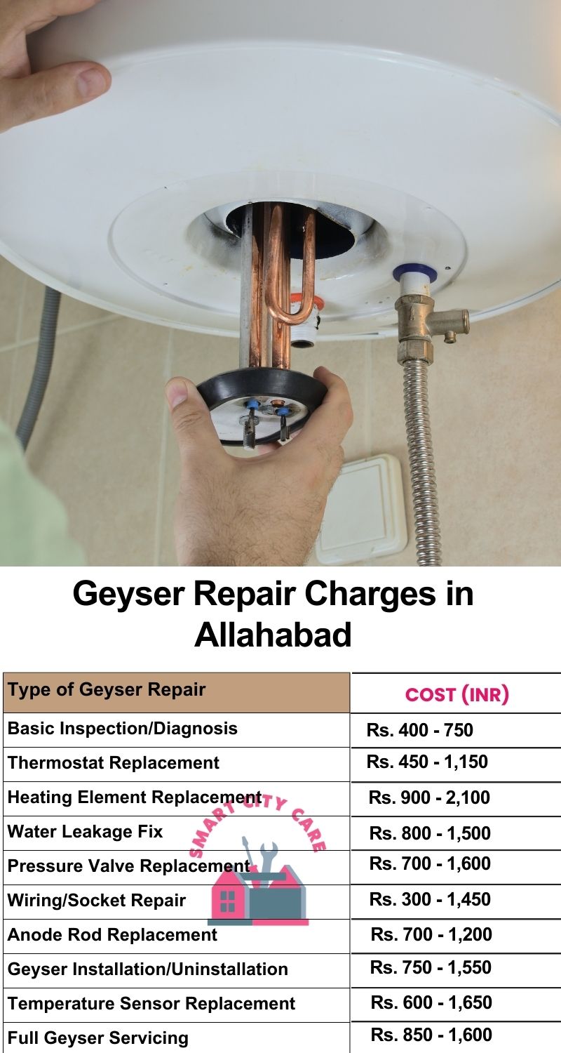 Comprehensive Geyser Electrical Appliance Repair Services in Allahabad