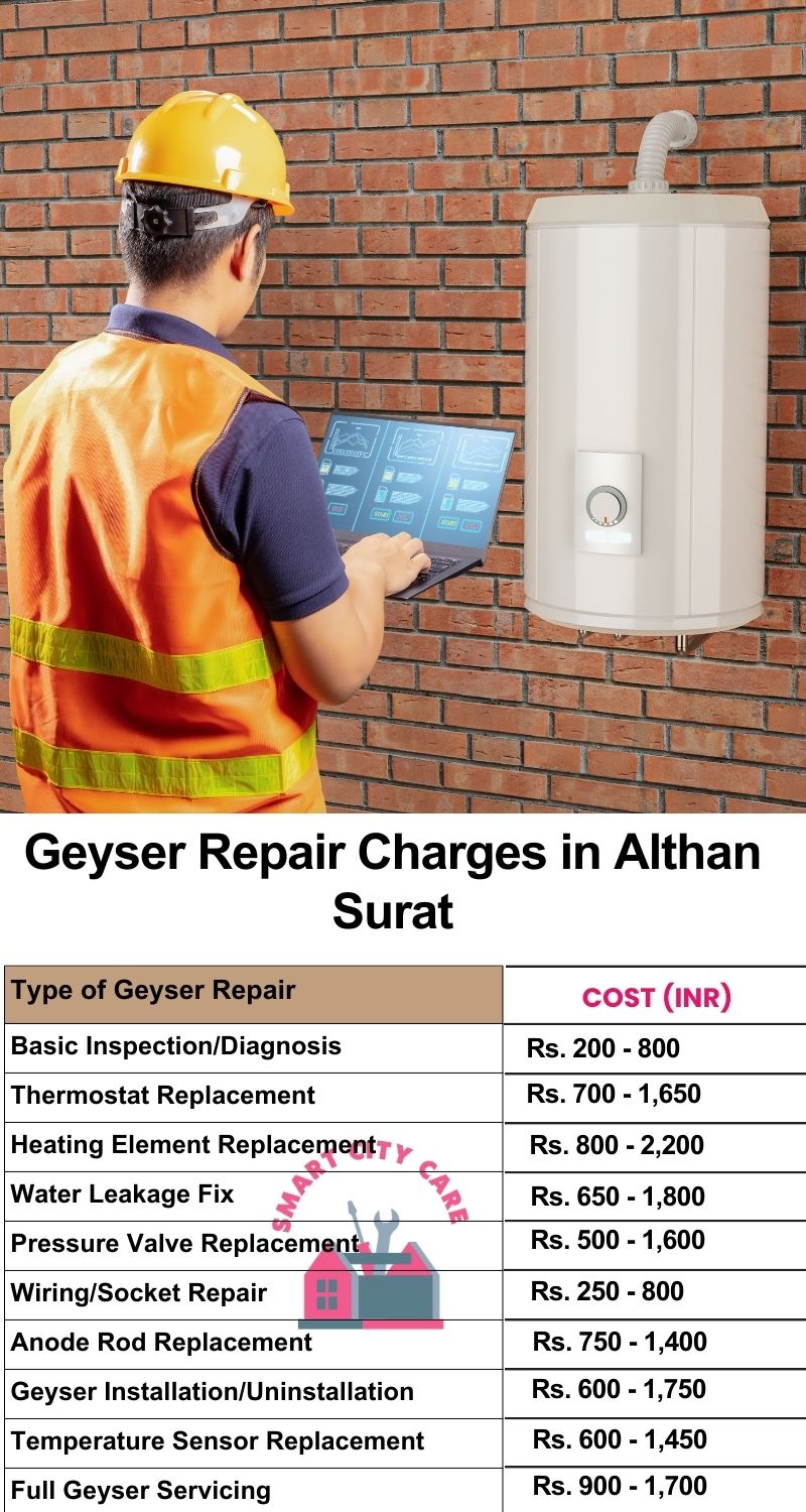 Comprehensive Geyser Electrical Appliance Repair Services in  Althan ,Surat 