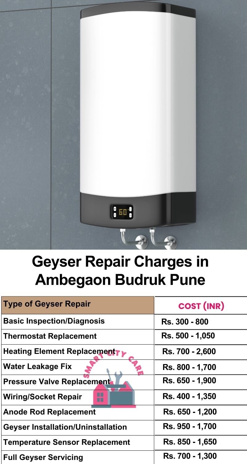 Comprehensive Geyser Electrical Appliance Repair Services in  Ambegaon Budruk ,Pune 