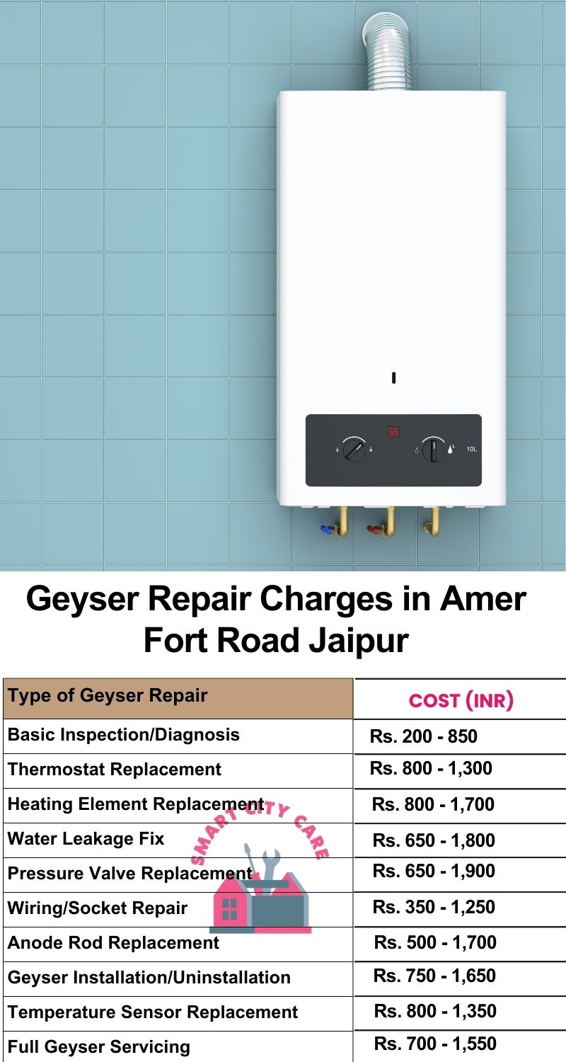 Comprehensive Geyser Electrical Appliance Repair Services in  Amer Fort Road ,Jaipur 