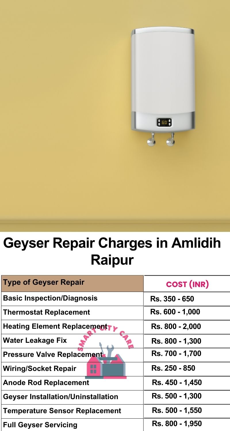 Comprehensive Geyser Electrical Appliance Repair Services in  Amlidih ,Raipur 