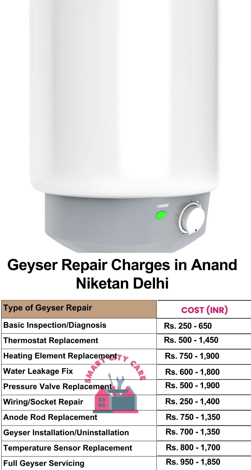 Comprehensive Geyser Electrical Appliance Repair Services in  Anand Niketan ,Delhi 