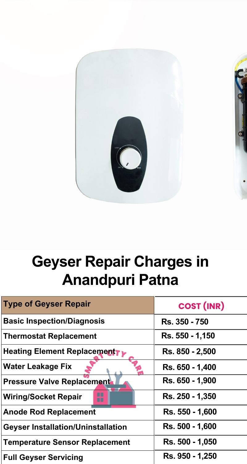 Comprehensive Geyser Electrical Appliance Repair Services in  Anandpuri ,Patna 