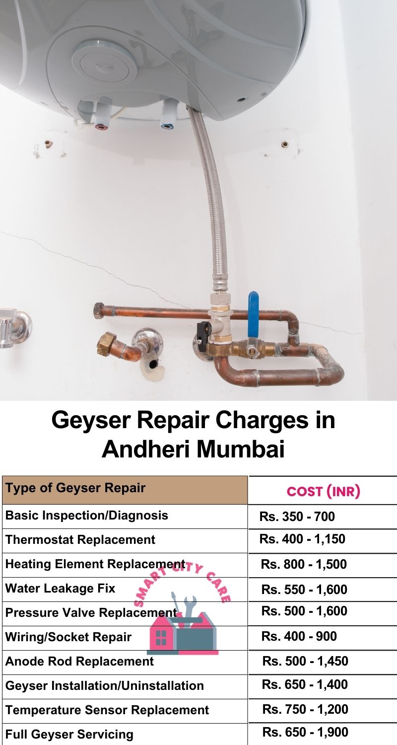 Comprehensive Geyser Electrical Appliance Repair Services in  Andheri ,Mumbai 