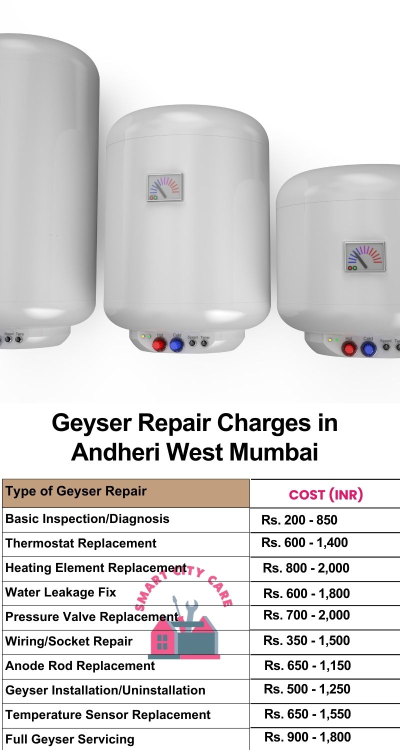 Comprehensive Geyser Electrical Appliance Repair Services in  Andheri West ,Mumbai 