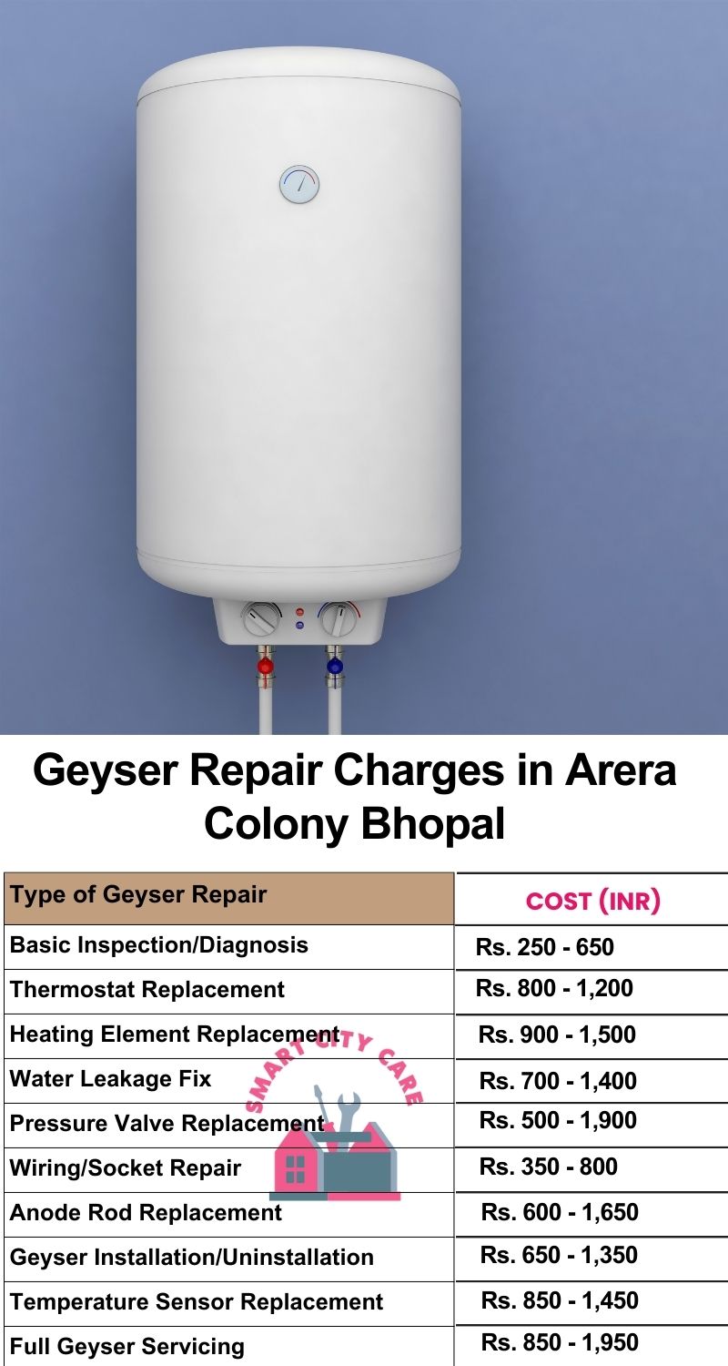 Comprehensive Geyser Electrical Appliance Repair Services in  Arera Colony ,Bhopal 