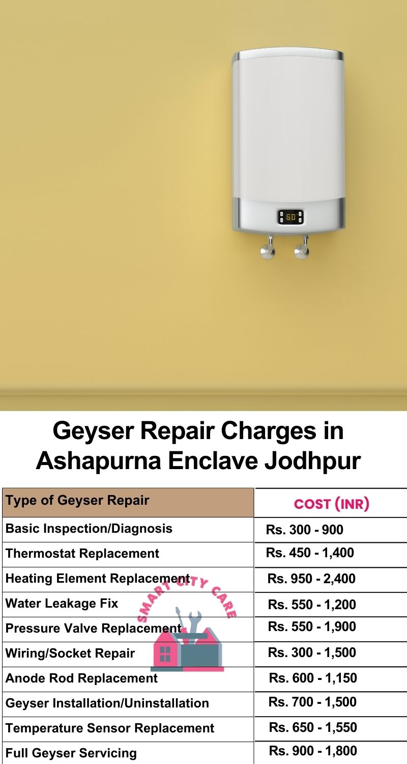 Comprehensive Geyser Electrical Appliance Repair Services in  Ashapurna Enclave ,Jodhpur 