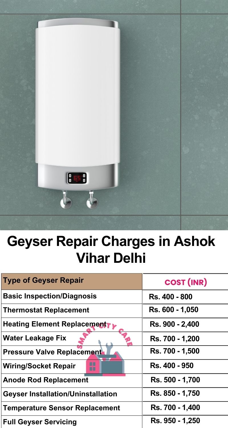 Comprehensive Geyser Electrical Appliance Repair Services in  Ashok Vihar ,Delhi 