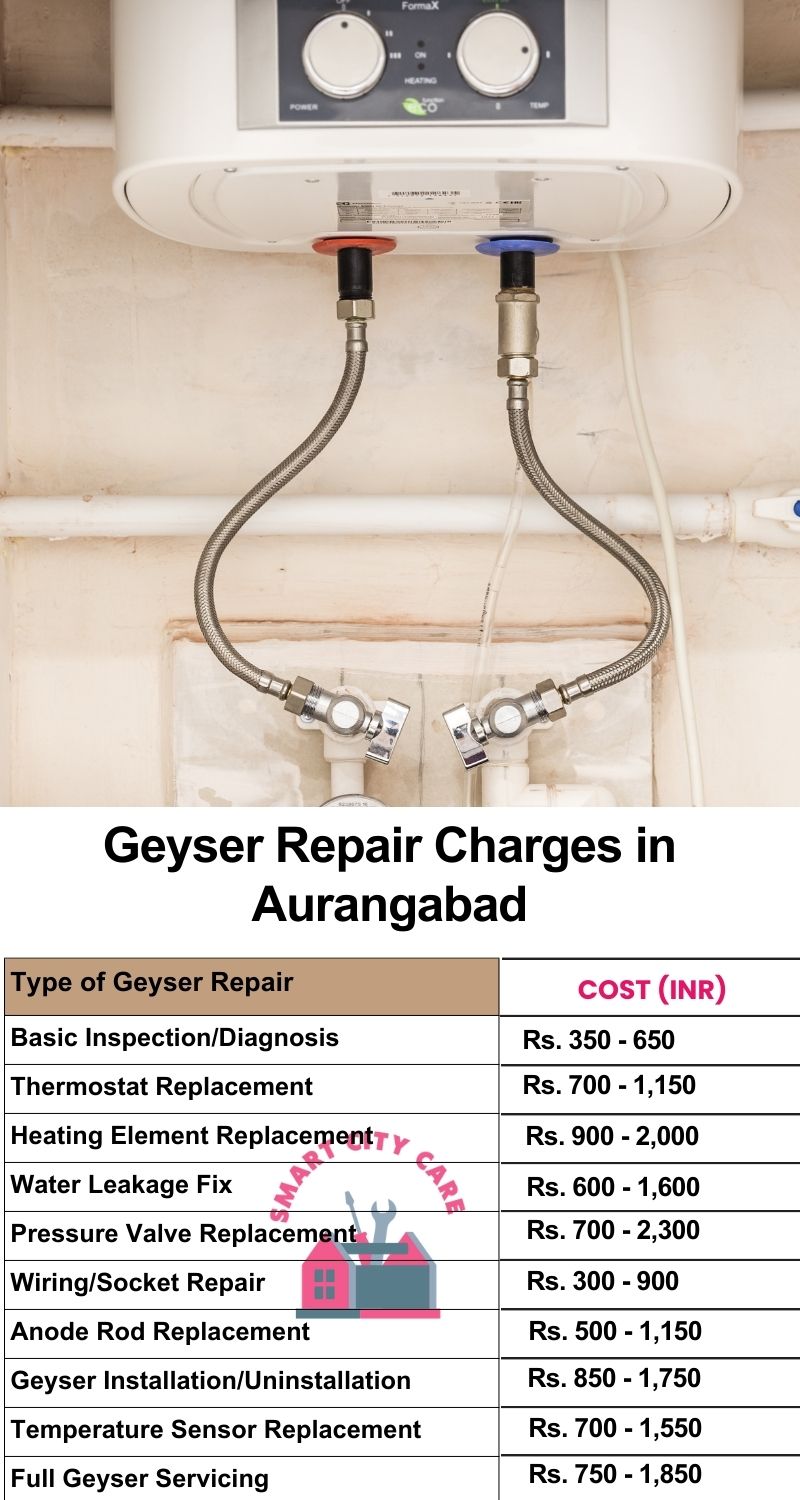 Comprehensive Geyser Electrical Appliance Repair Services in Aurangabad