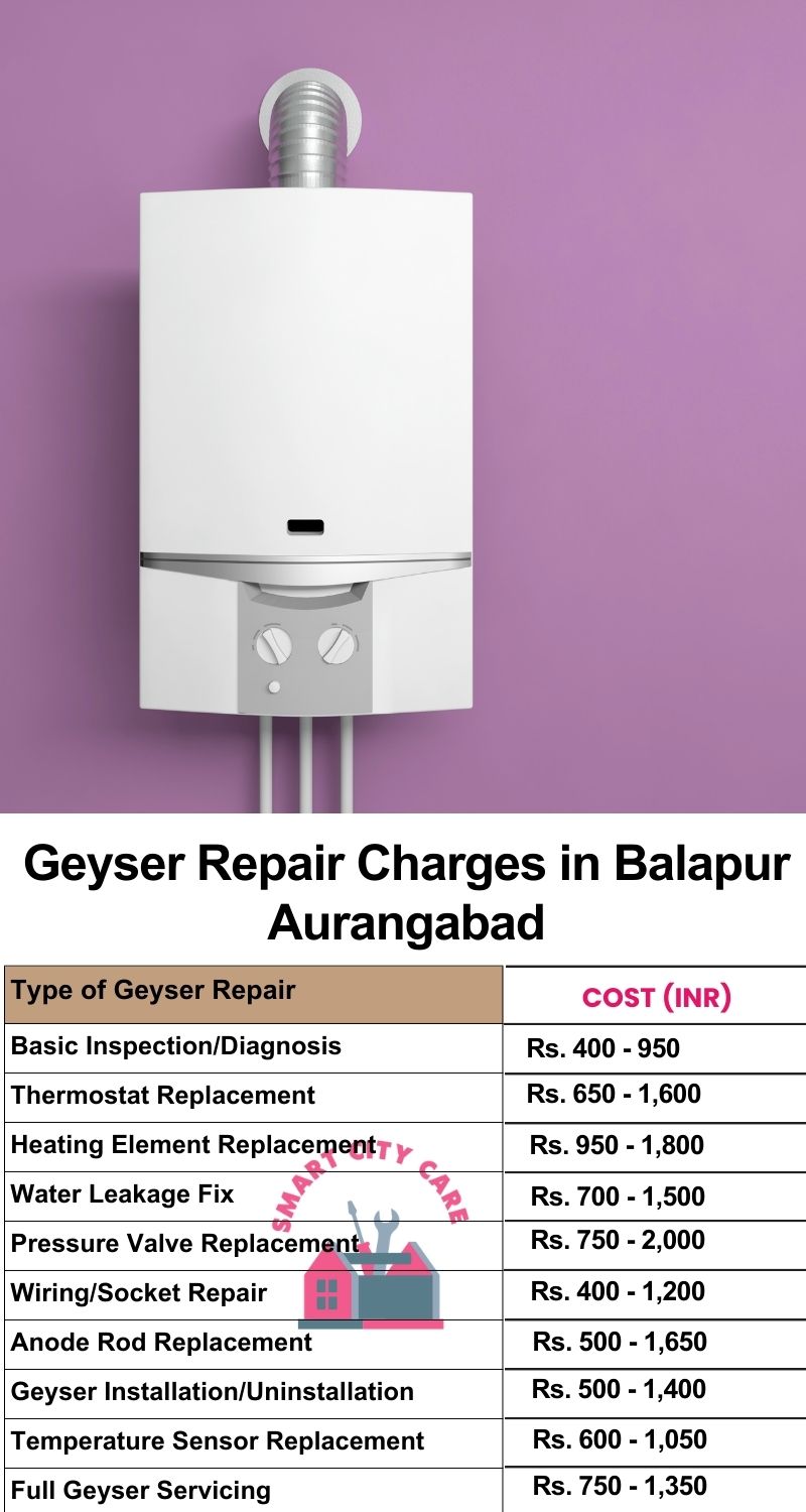 Comprehensive Geyser Electrical Appliance Repair Services in  Balapur ,Aurangabad 