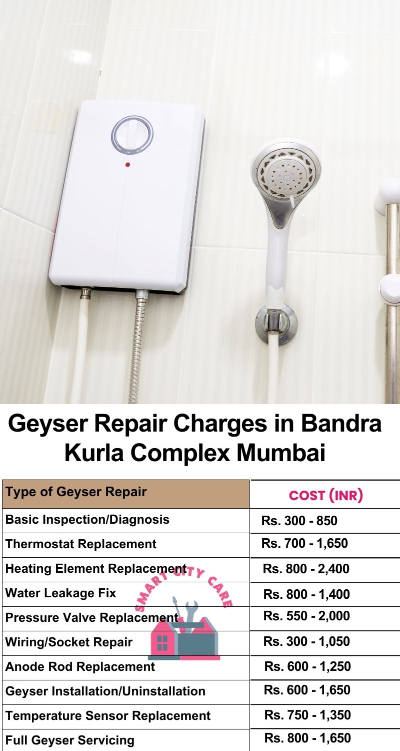 Comprehensive Geyser Electrical Appliance Repair Services in  Bandra Kurla Complex ,Mumbai 