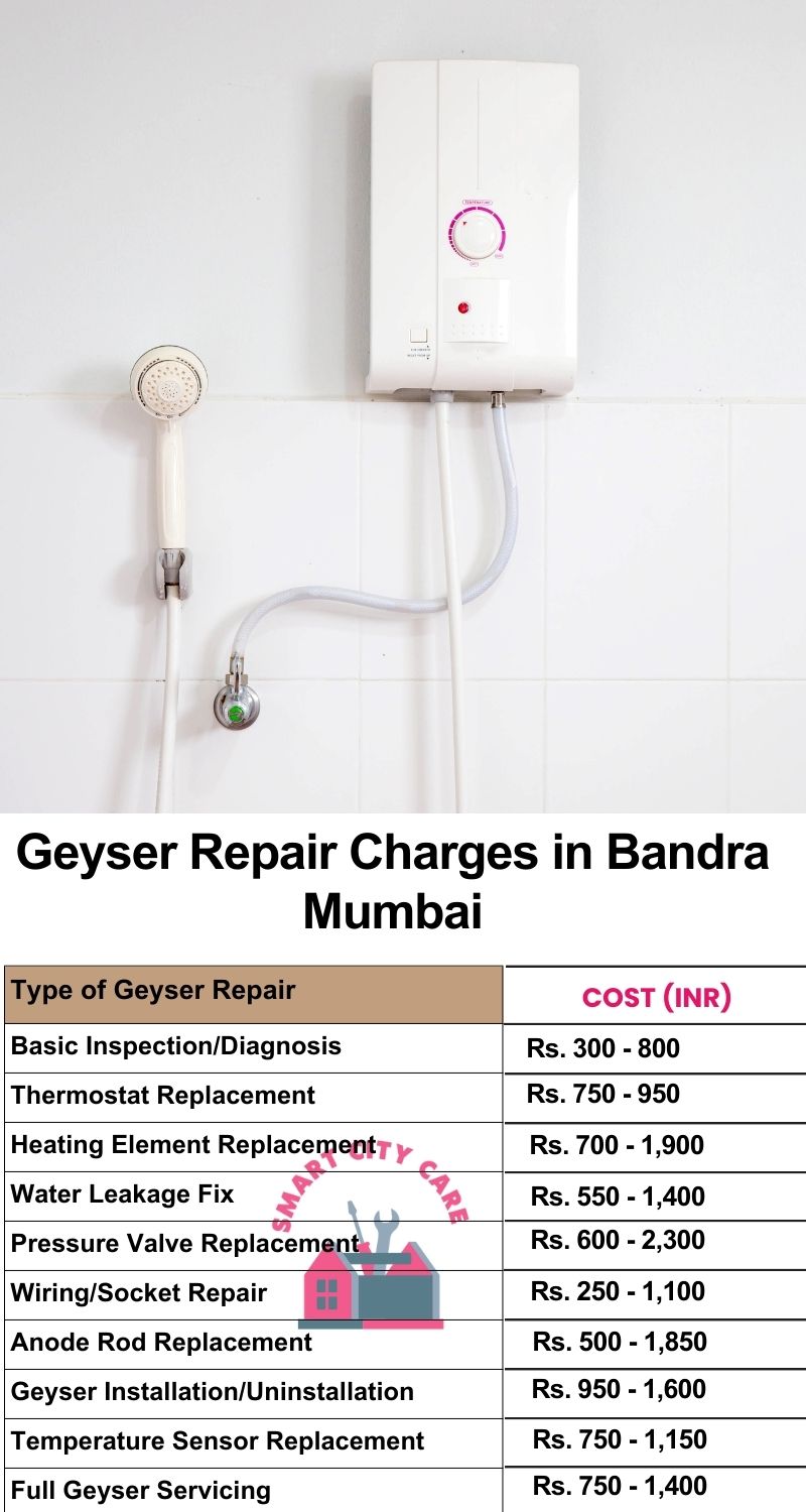 Comprehensive Geyser Electrical Appliance Repair Services in  Bandra ,Mumbai 