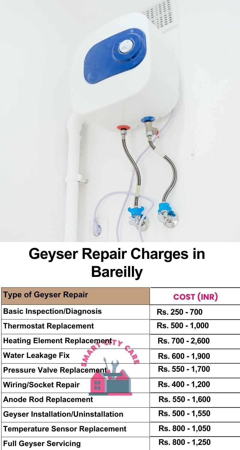 Comprehensive Geyser Electrical Appliance Repair Services in Bareilly