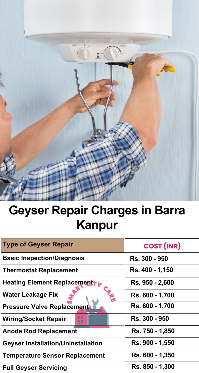 Comprehensive Geyser Electrical Appliance Repair Services in  Barra ,Kanpur 