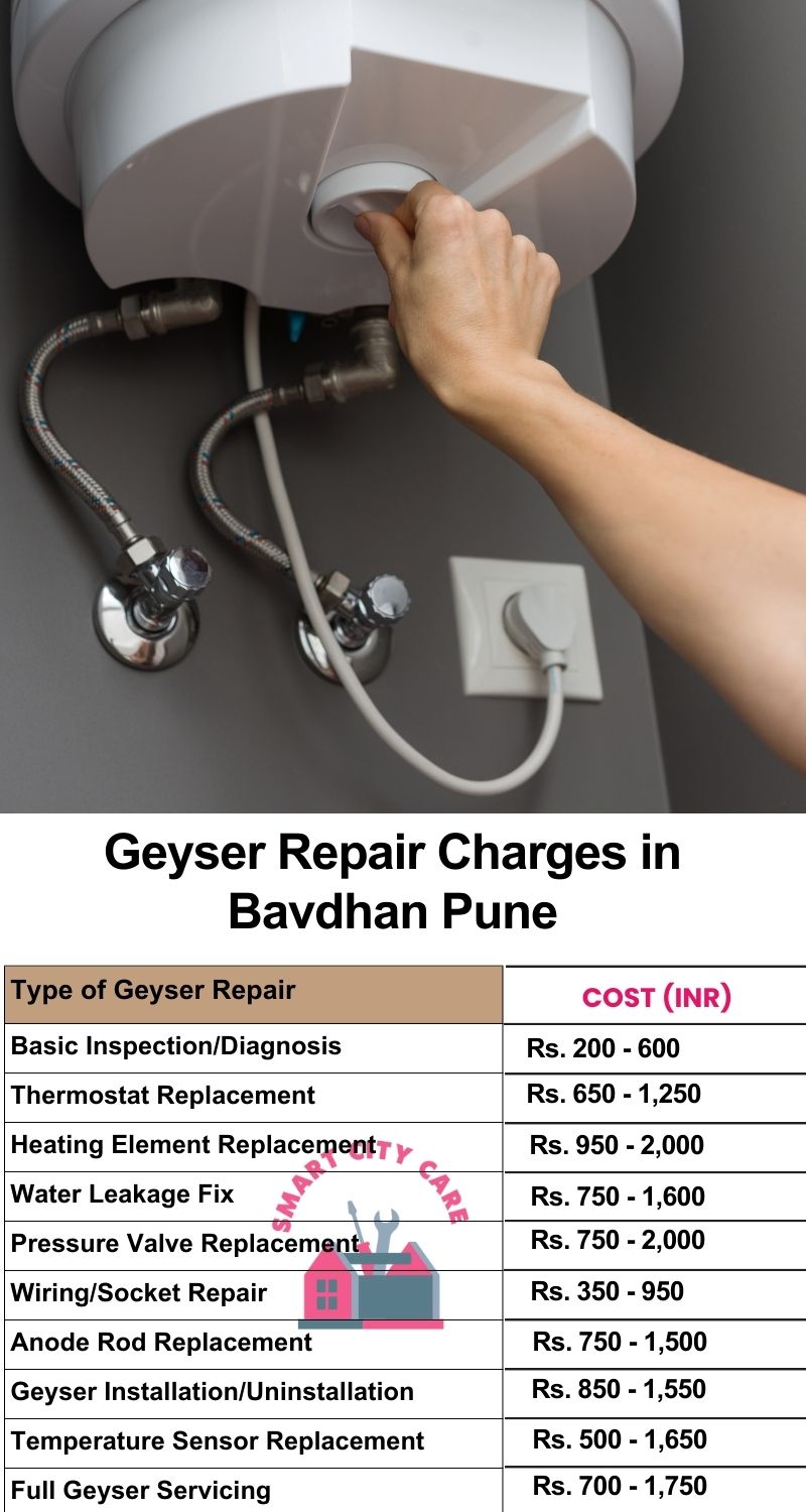Comprehensive Geyser Electrical Appliance Repair Services in Bavdhan ,Pune