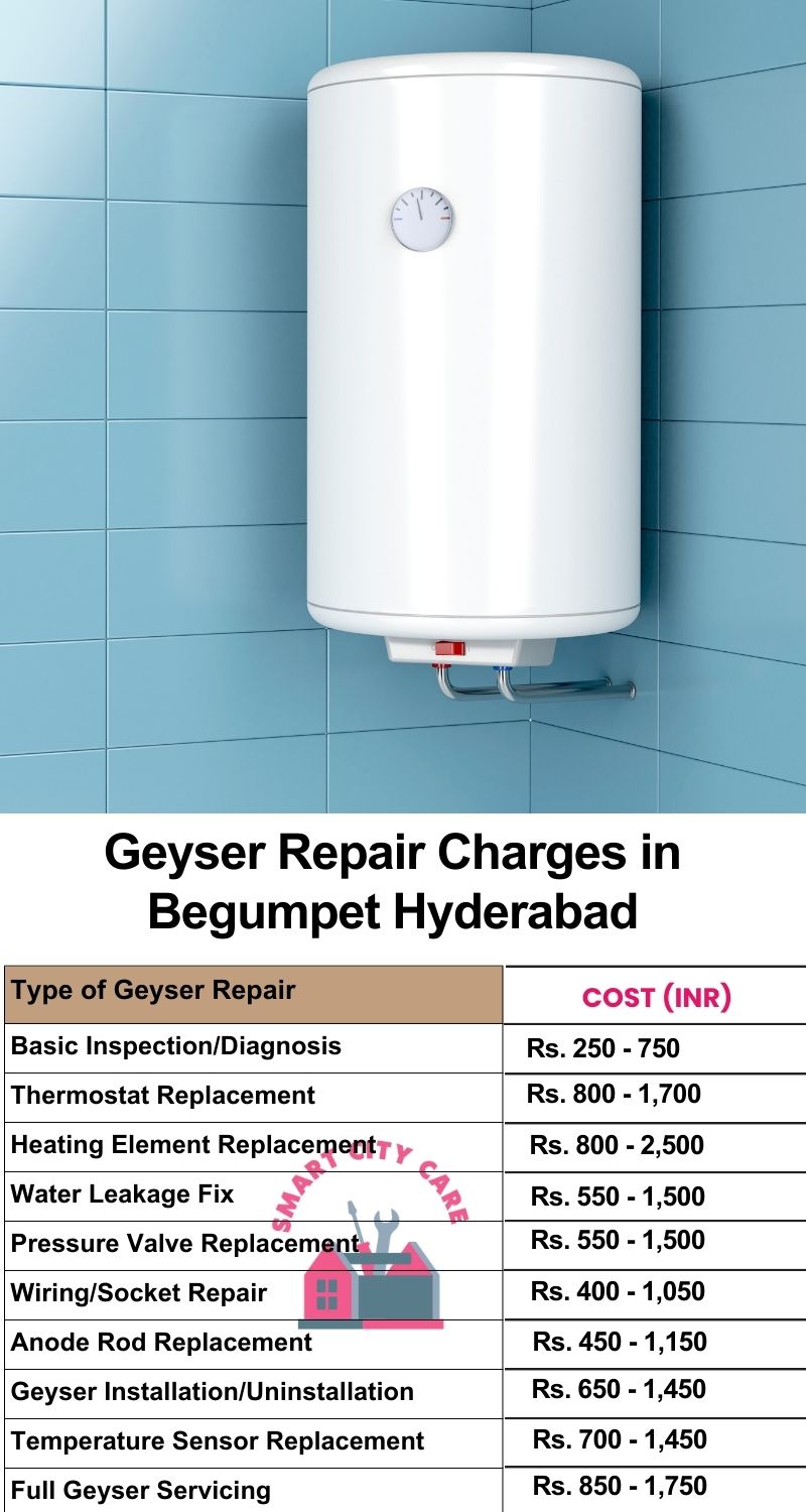Comprehensive Geyser Electrical Appliance Repair Services in Begumpet ,Hyderabad