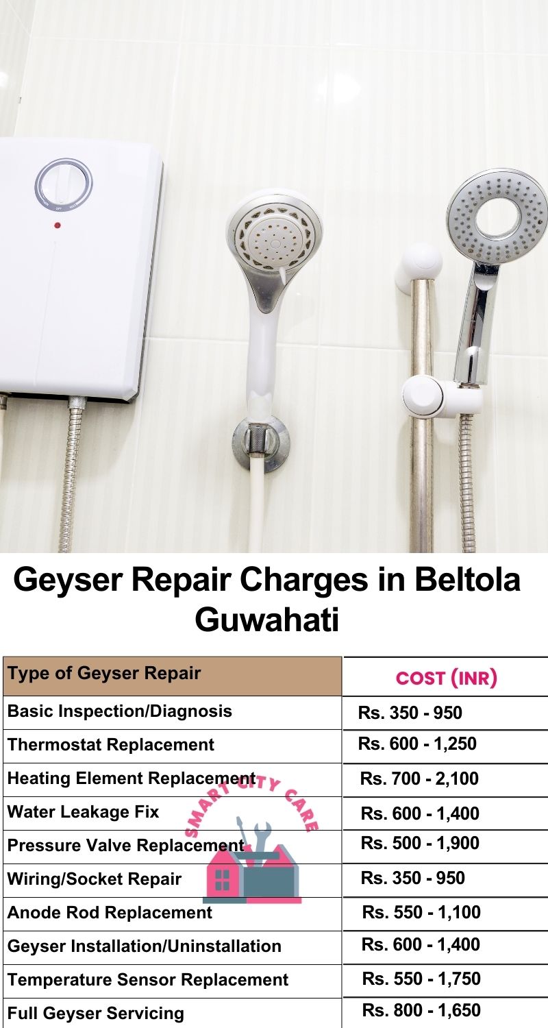 Comprehensive Geyser Electrical Appliance Repair Services in  Beltola ,Guwahati 