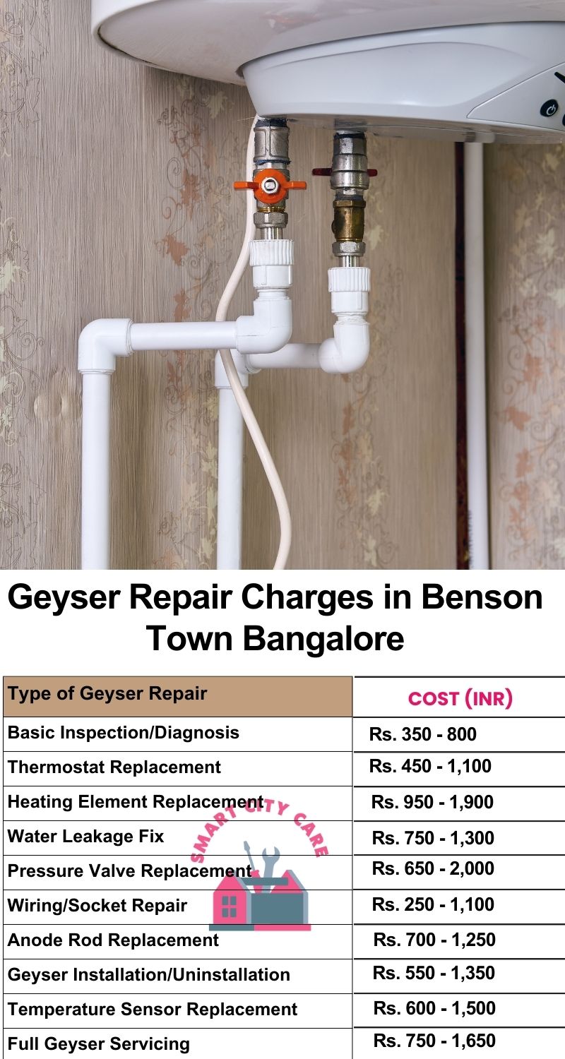 Comprehensive Geyser Electrical Appliance Repair Services in  Benson Town ,Bangalore 