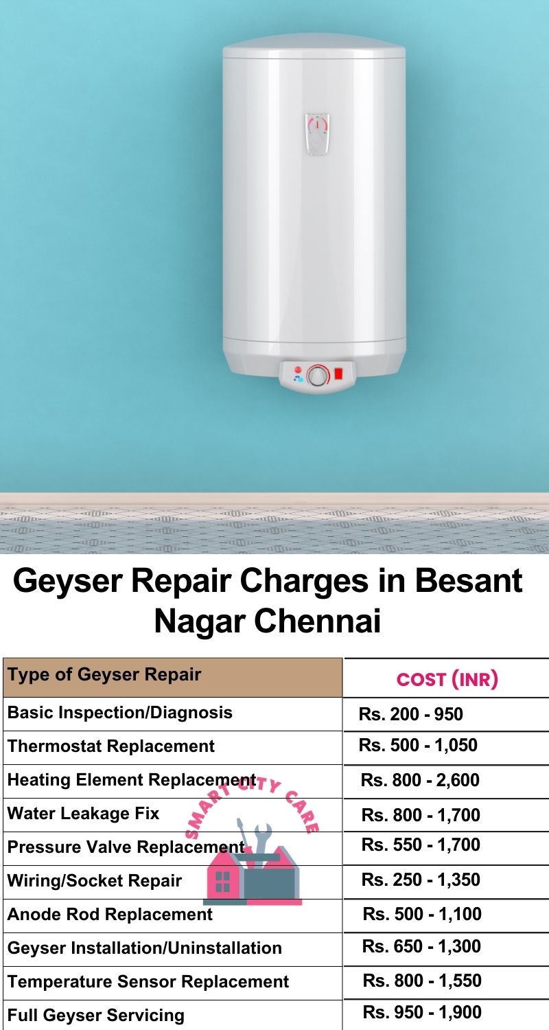 Comprehensive Geyser Electrical Appliance Repair Services in  Besant Nagar ,Chennai 