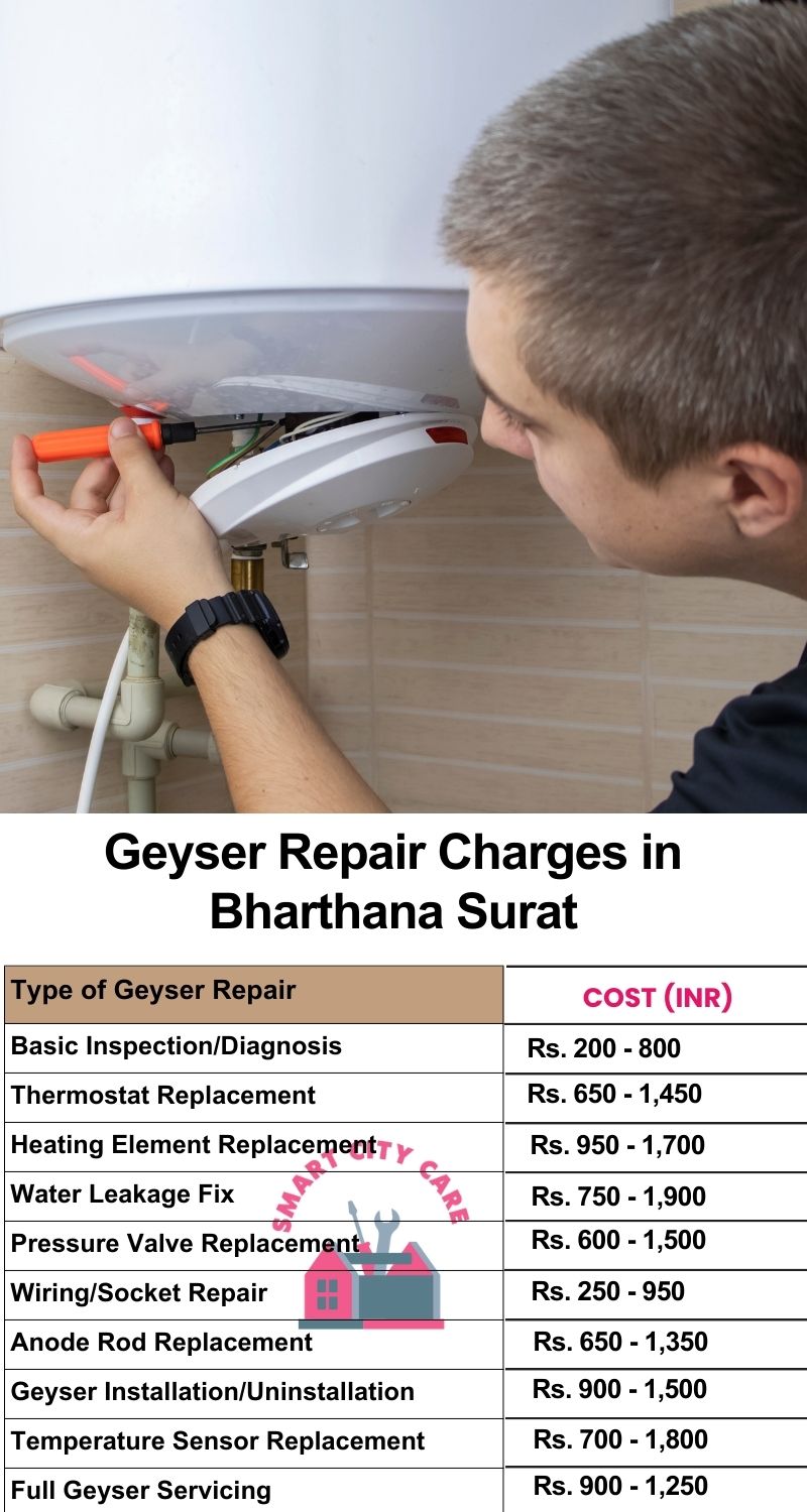 Comprehensive Geyser Electrical Appliance Repair Services in  Bharthana ,Surat 