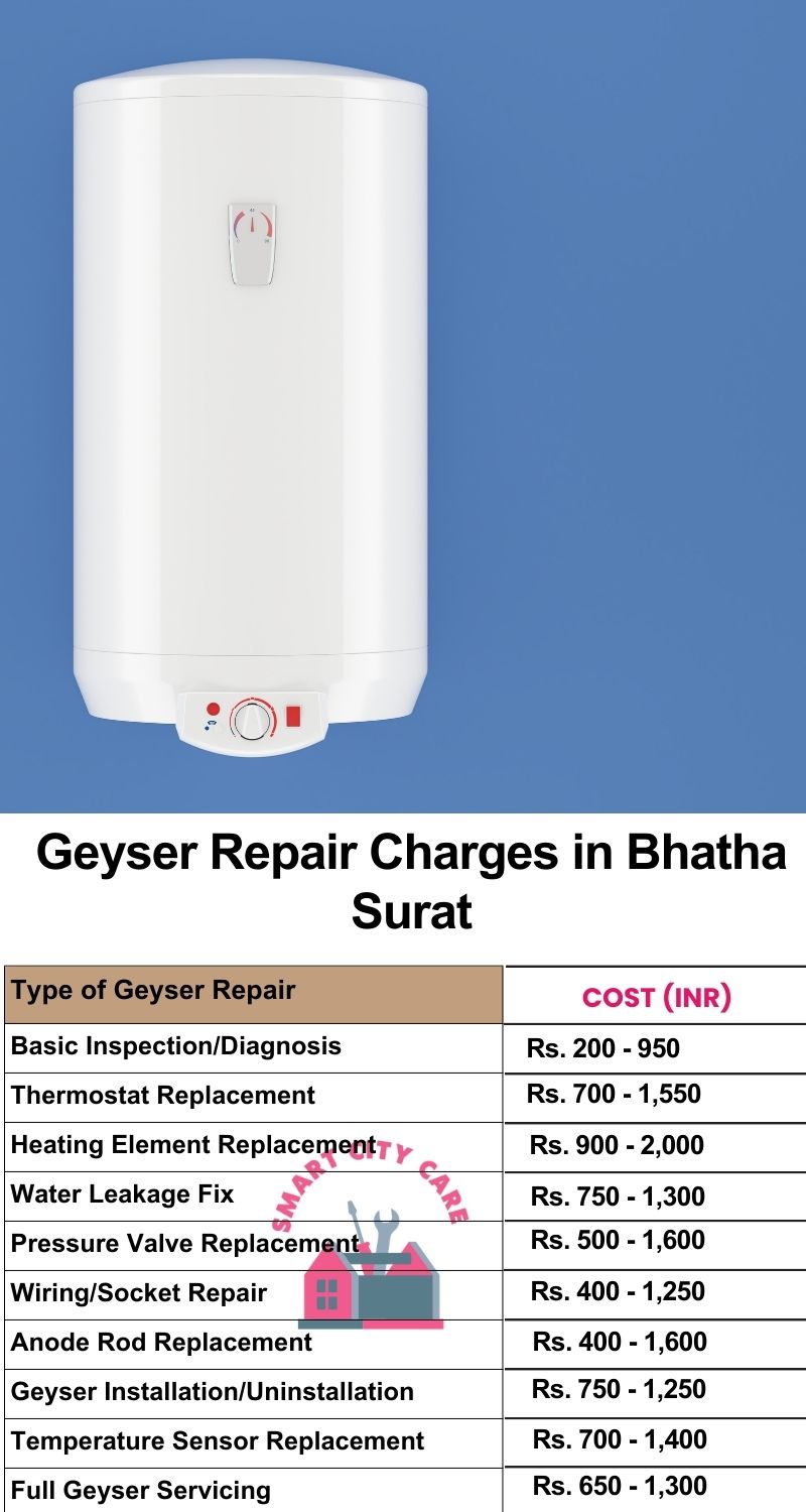 Comprehensive Geyser Electrical Appliance Repair Services in  Bhatha ,Surat 