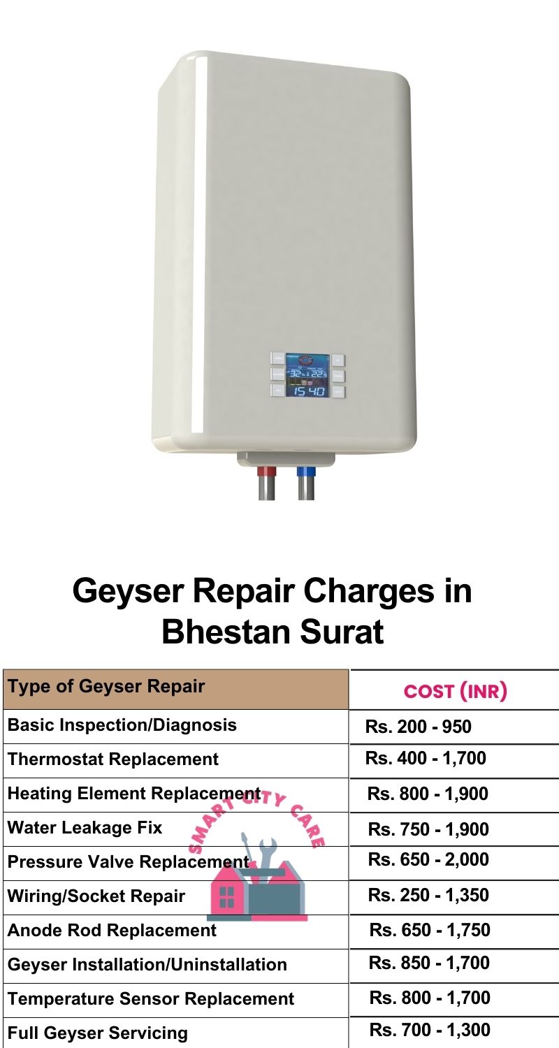 Comprehensive Geyser Electrical Appliance Repair Services in  Bhestan ,Surat 