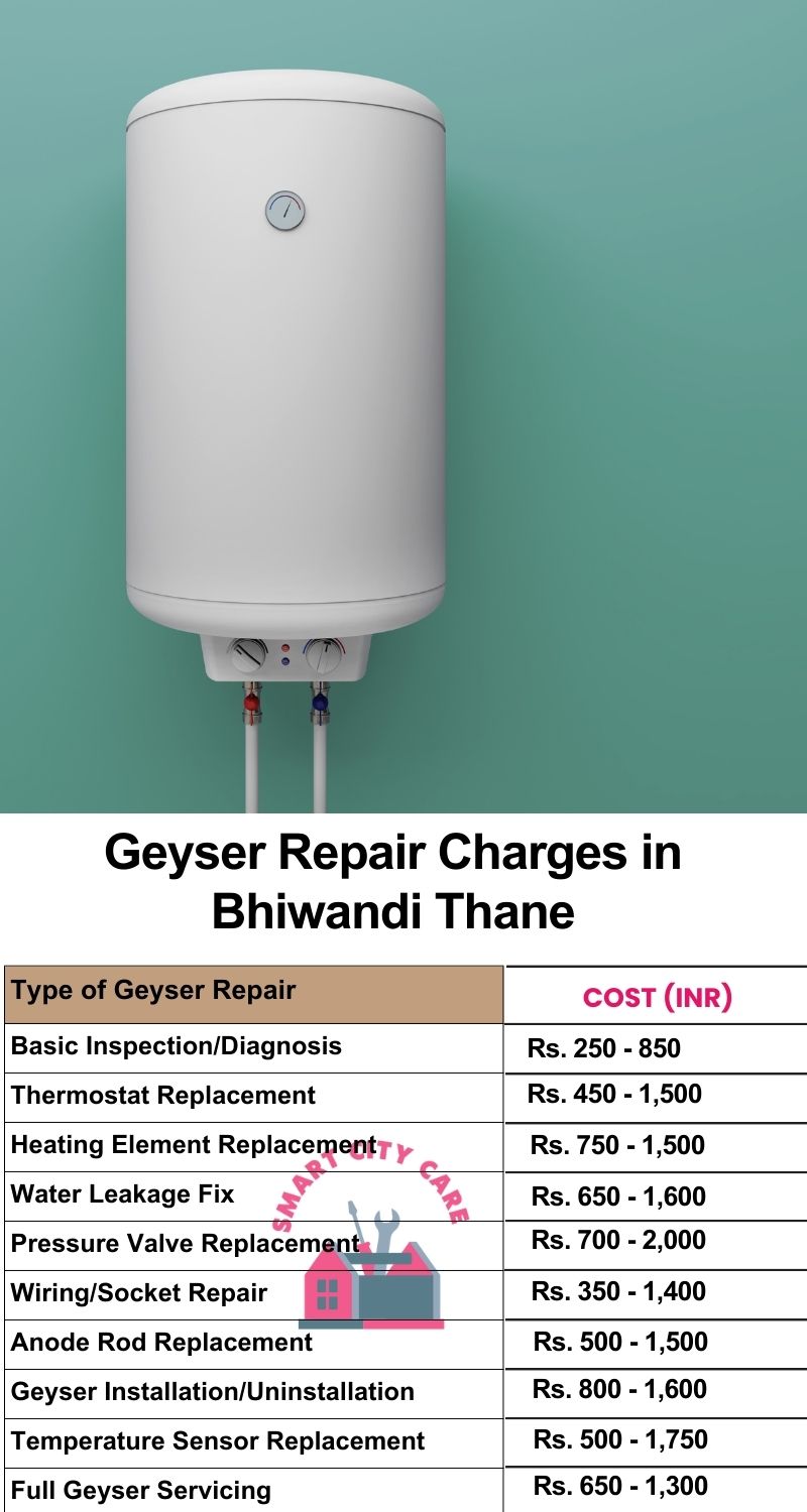 Comprehensive Geyser Electrical Appliance Repair Services in  Bhiwandi ,Thane 