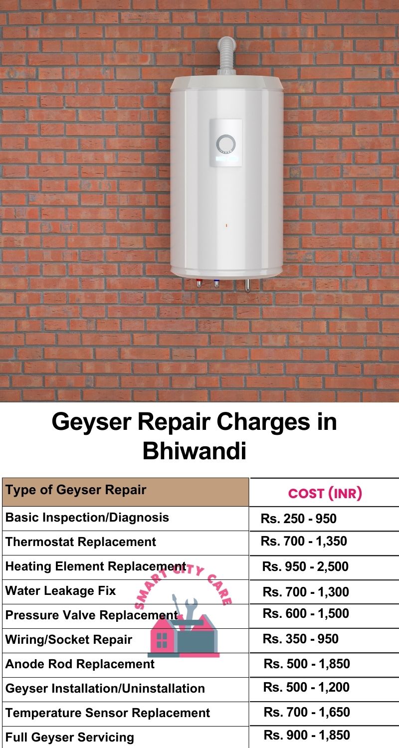 Comprehensive Geyser Electrical Appliance Repair Services in Bhiwandi