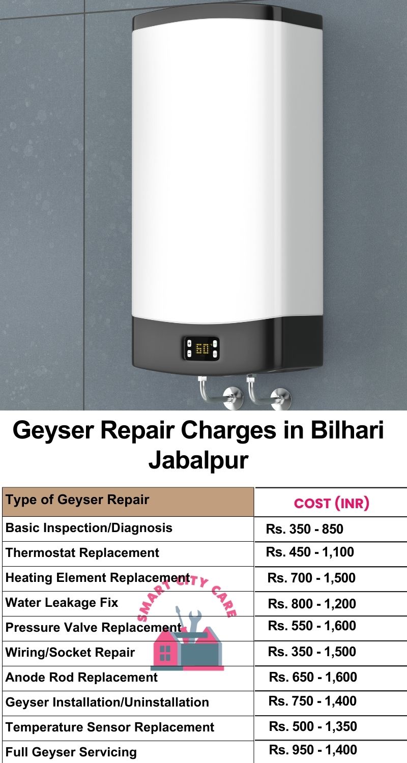 Comprehensive Geyser Electrical Appliance Repair Services in  Bilhari ,Jabalpur 