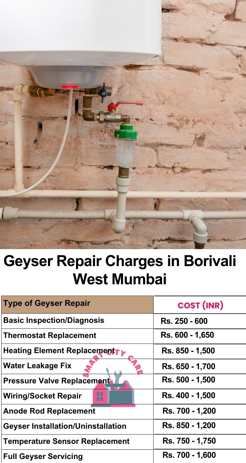 Comprehensive Geyser Electrical Appliance Repair Services in  Borivali West ,Mumbai 