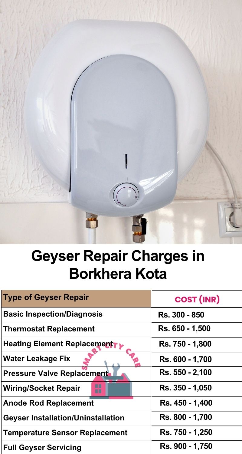 Comprehensive Geyser Electrical Appliance Repair Services in  Borkhera ,Kota 