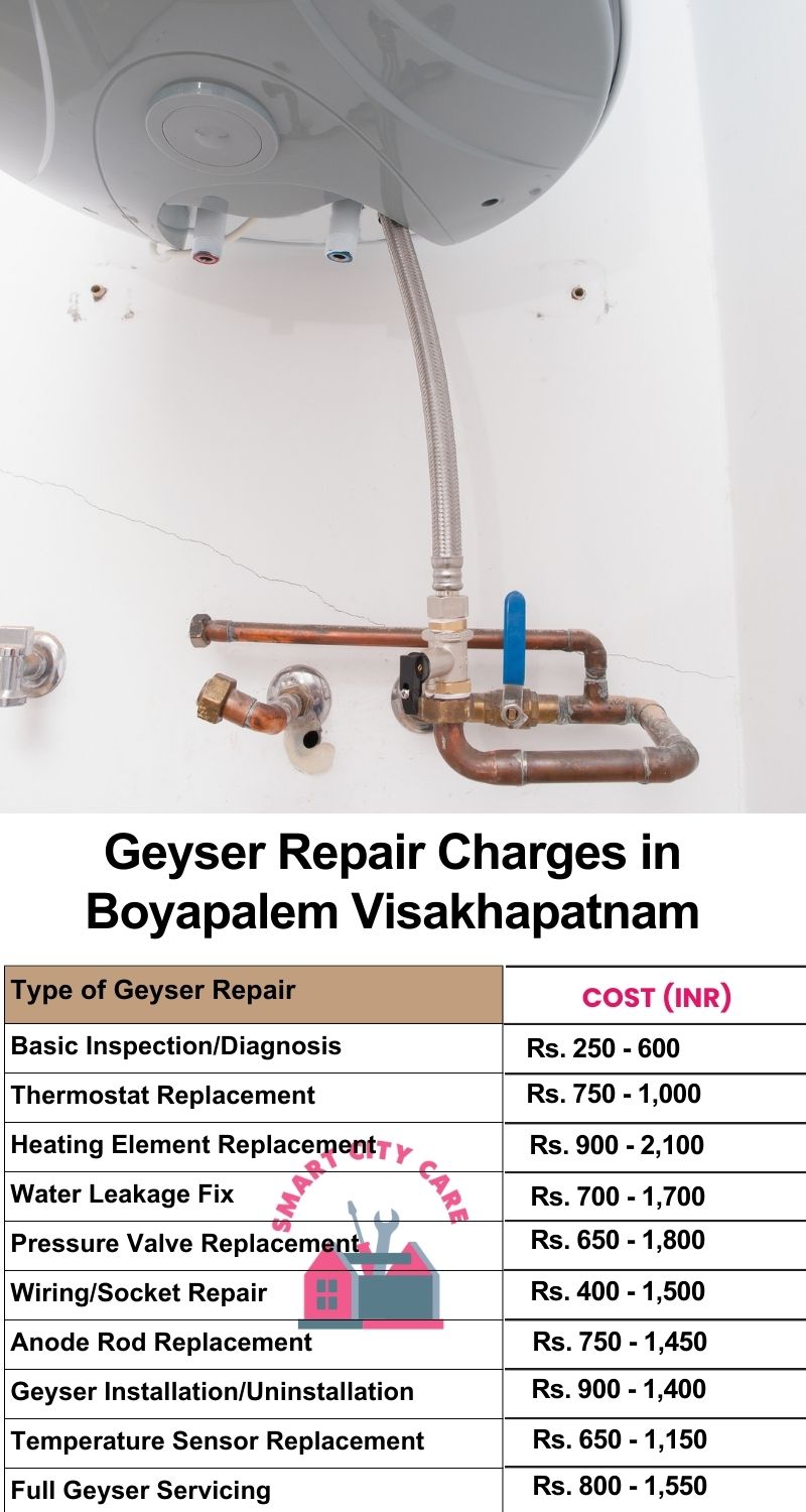 Comprehensive Geyser Electrical Appliance Repair Services in  Boyapalem ,Visakhapatnam 