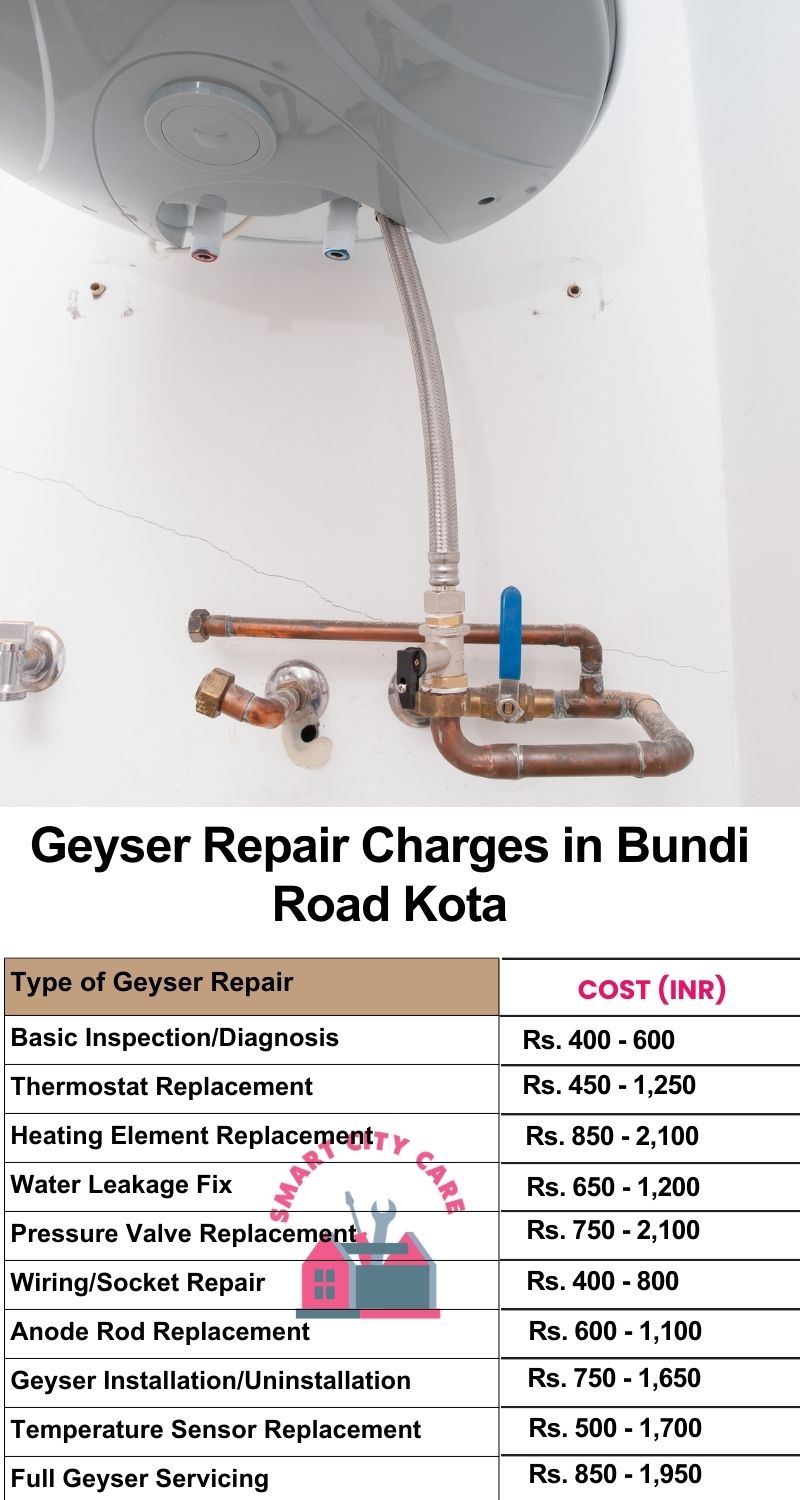 Comprehensive Geyser Electrical Appliance Repair Services in  Bundi Road ,Kota 