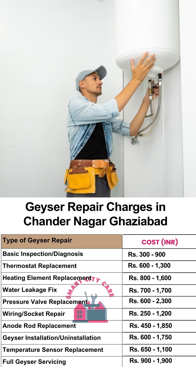 Comprehensive Geyser Electrical Appliance Repair Services in  Chander Nagar ,Ghaziabad 