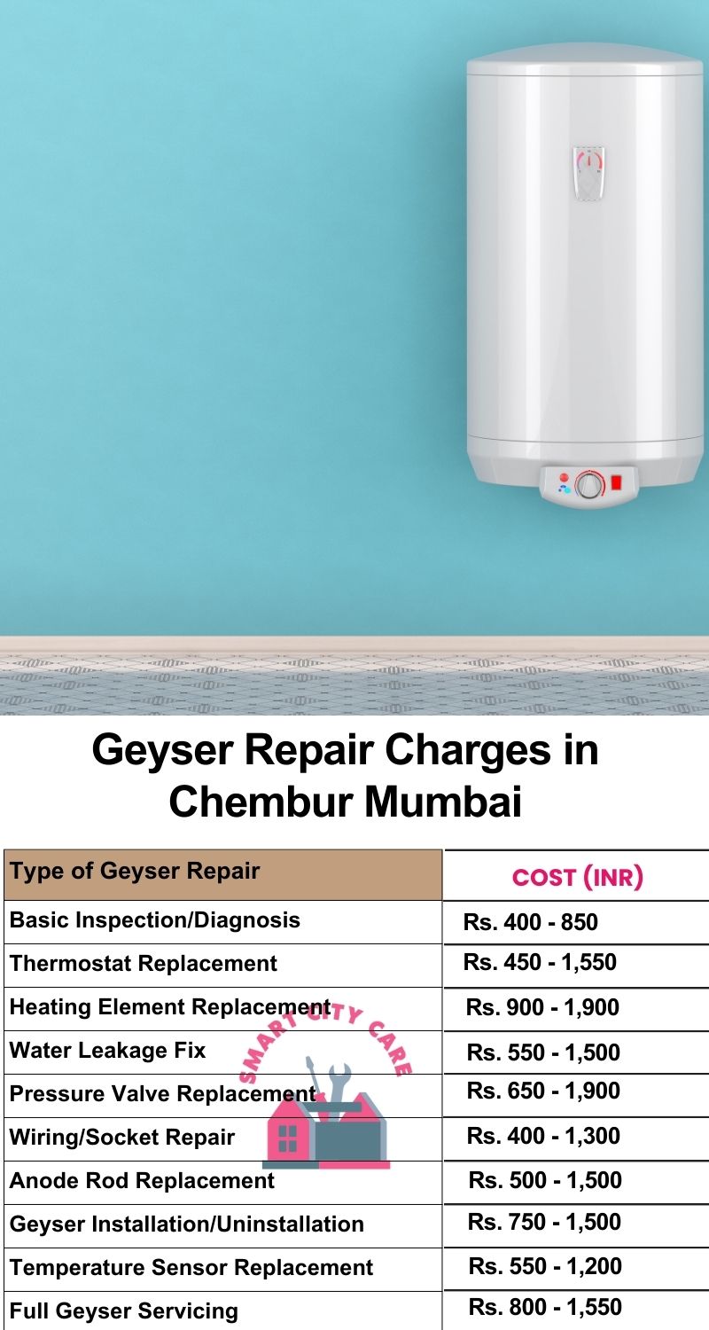 Comprehensive Geyser Electrical Appliance Repair Services in  Chembur ,Mumbai 