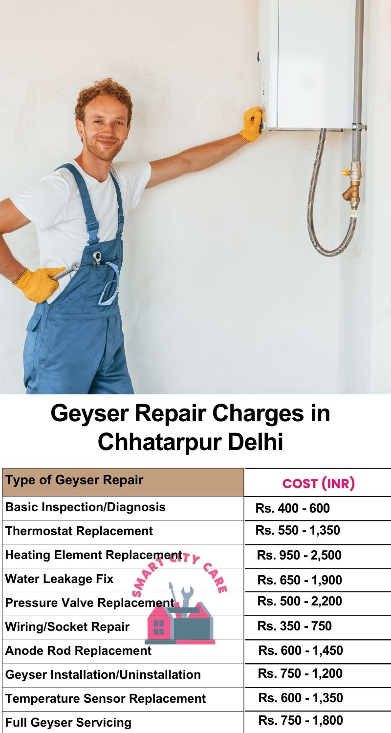 Comprehensive Geyser Electrical Appliance Repair Services in  Chhatarpur ,Delhi 