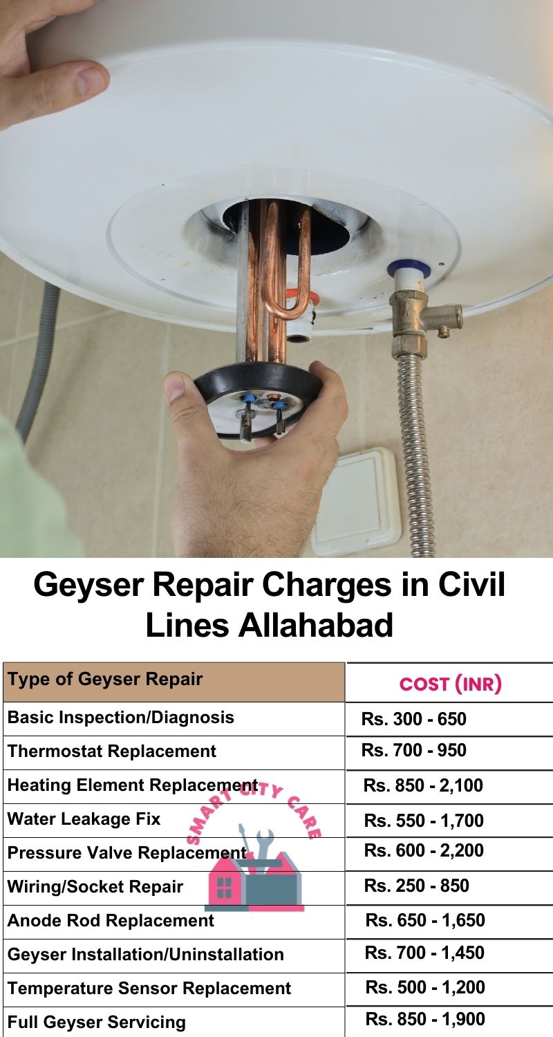 Comprehensive Geyser Electrical Appliance Repair Services in  Civil Lines ,Allahabad 