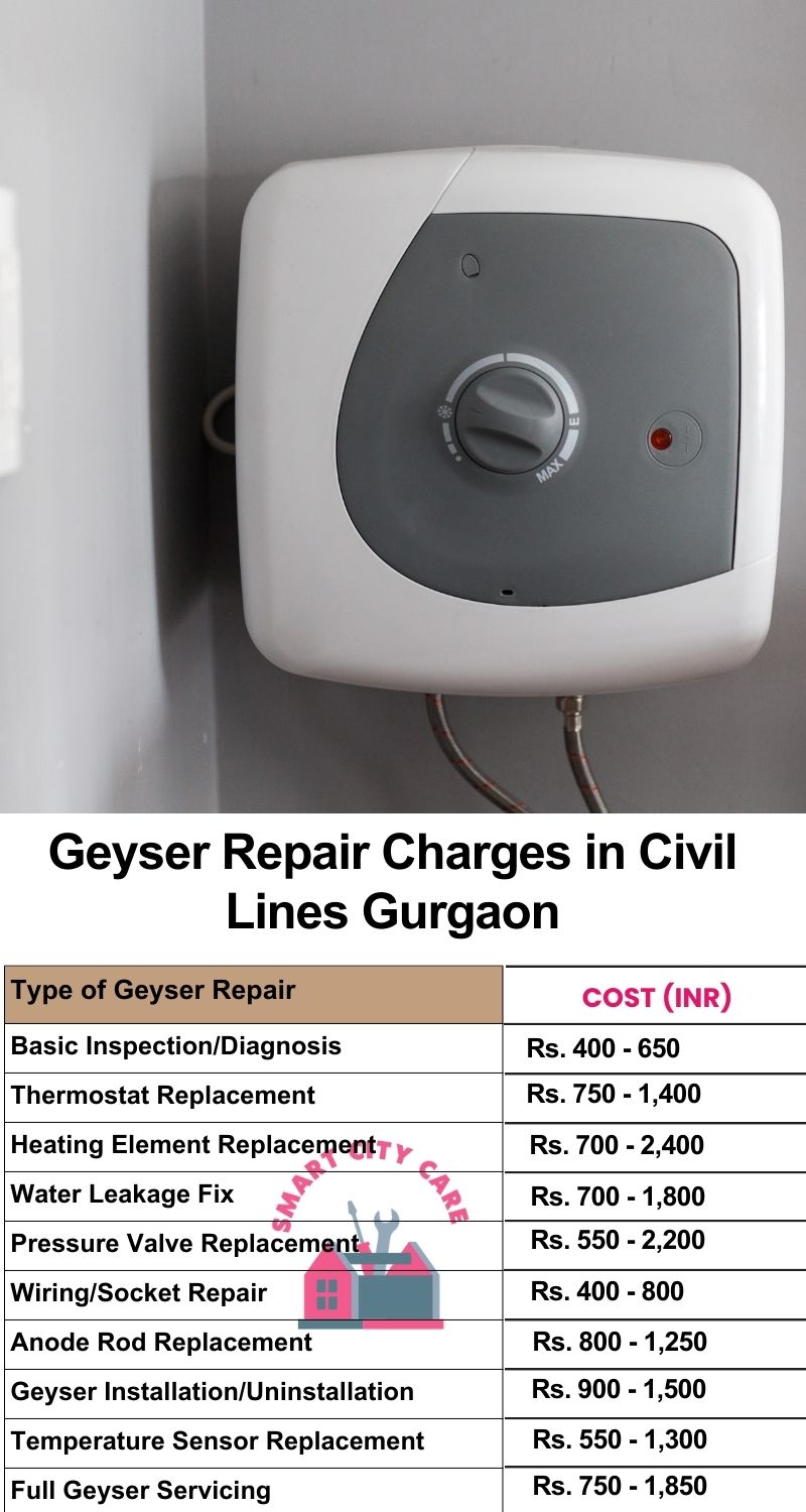 Comprehensive Geyser Electrical Appliance Repair Services in  Civil Lines ,Gurgaon 