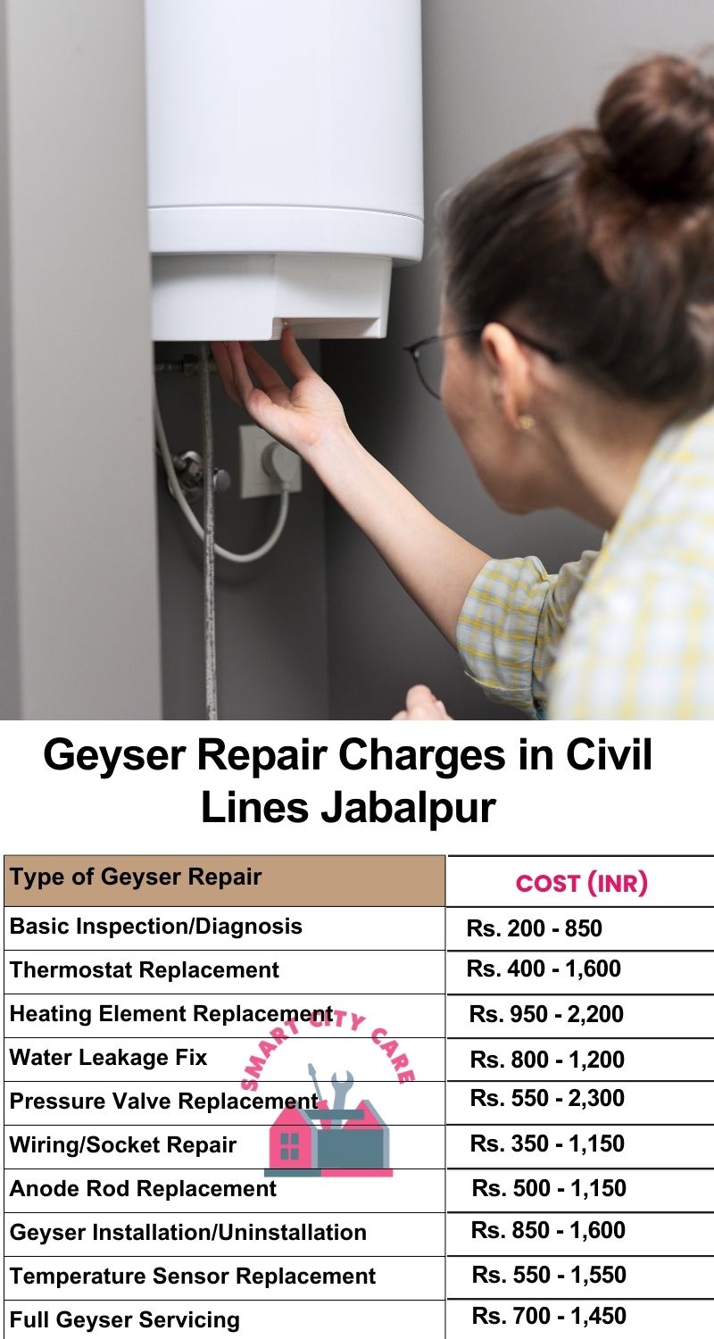 Comprehensive Geyser Electrical Appliance Repair Services in  Civil Lines ,Jabalpur 