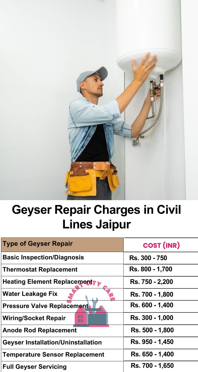 Comprehensive Geyser Electrical Appliance Repair Services in Civil lines ,Jaipur