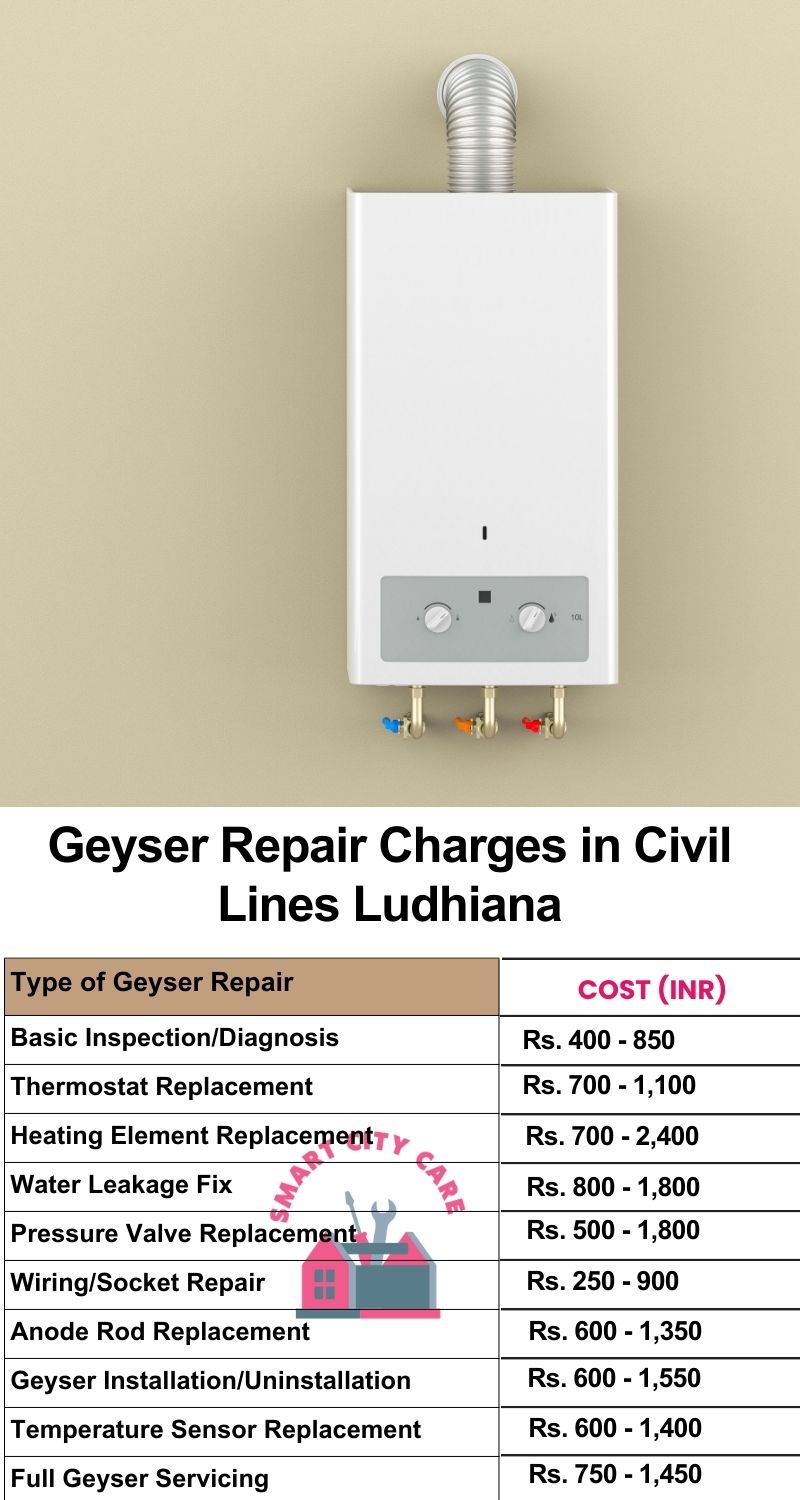 Comprehensive Geyser Electrical Appliance Repair Services in  Civil Lines ,Ludhiana 