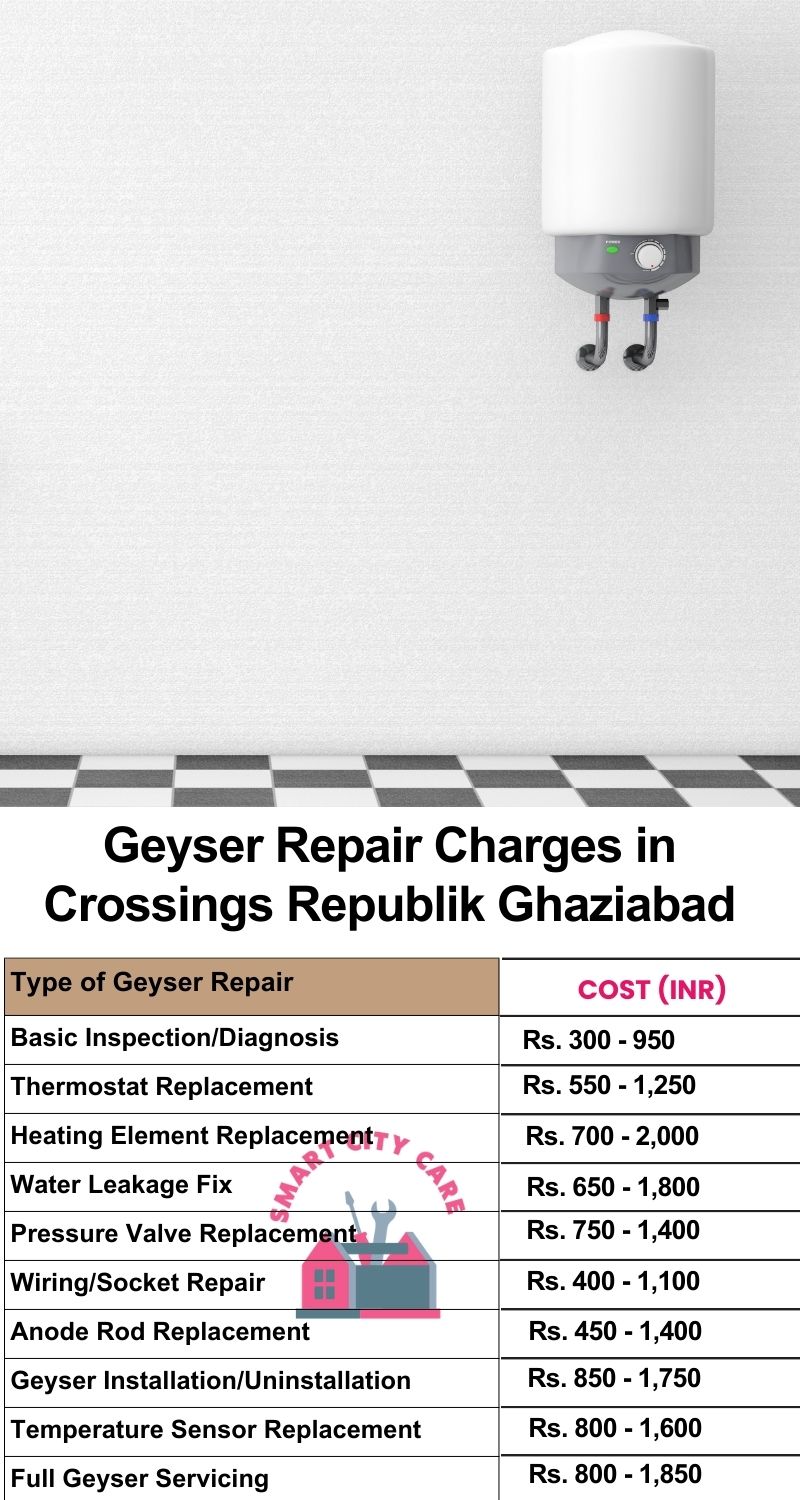 Comprehensive Geyser Electrical Appliance Repair Services in  Crossings Republik ,Ghaziabad 