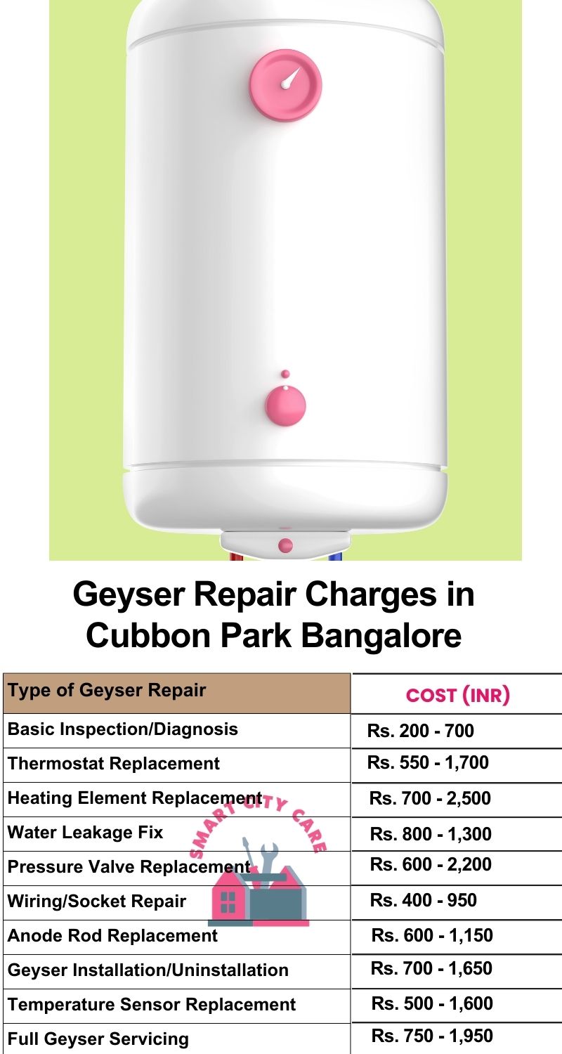 Comprehensive Geyser Electrical Appliance Repair Services in  Cubbon Park ,Bangalore 