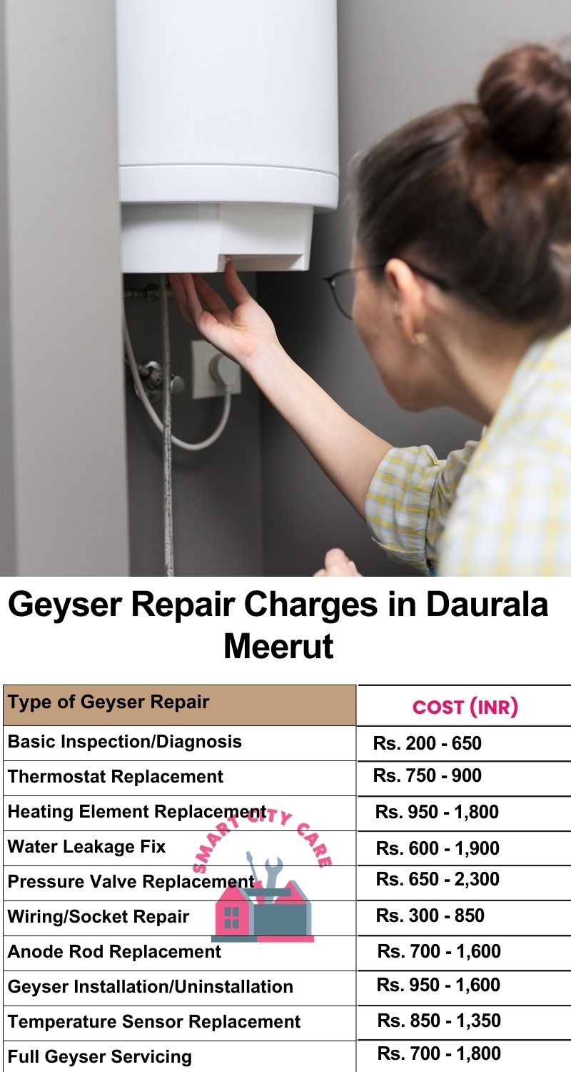 Comprehensive Geyser Electrical Appliance Repair Services in  Daurala ,Meerut 