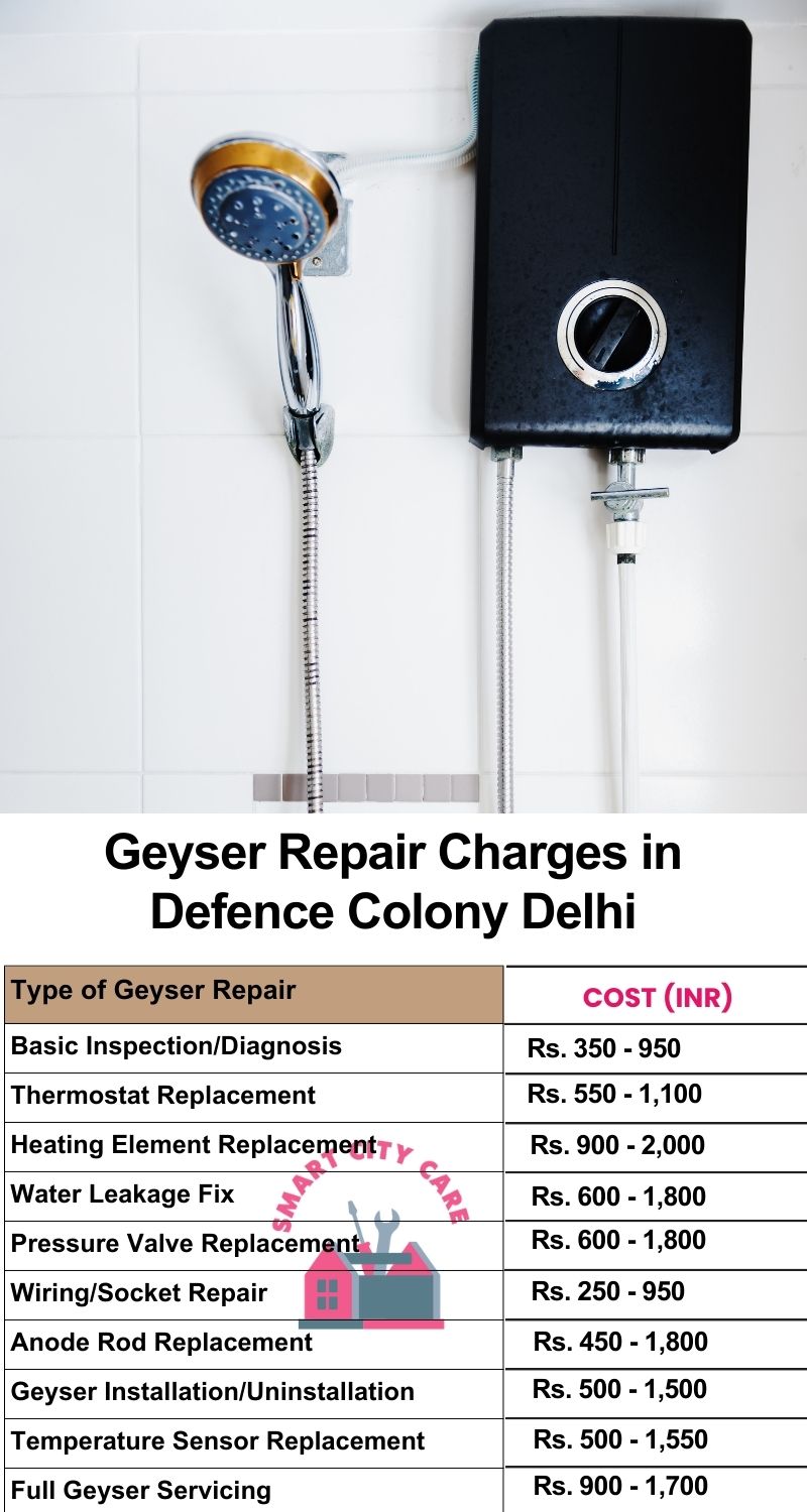 Comprehensive Geyser Electrical Appliance Repair Services in  Defence Colony ,Delhi 