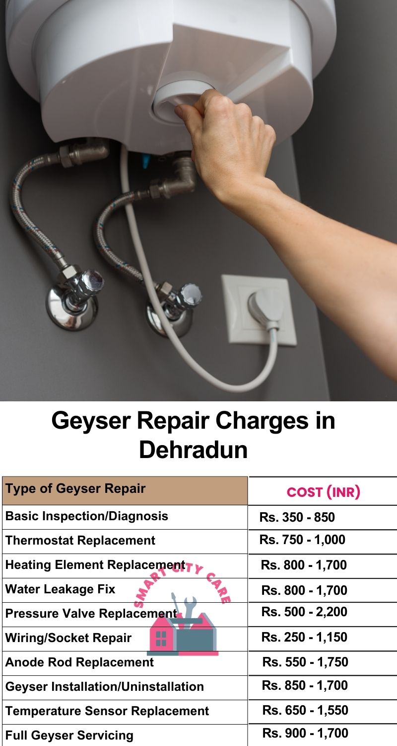 Comprehensive Geyser Electrical Appliance Repair Services in Dehradun