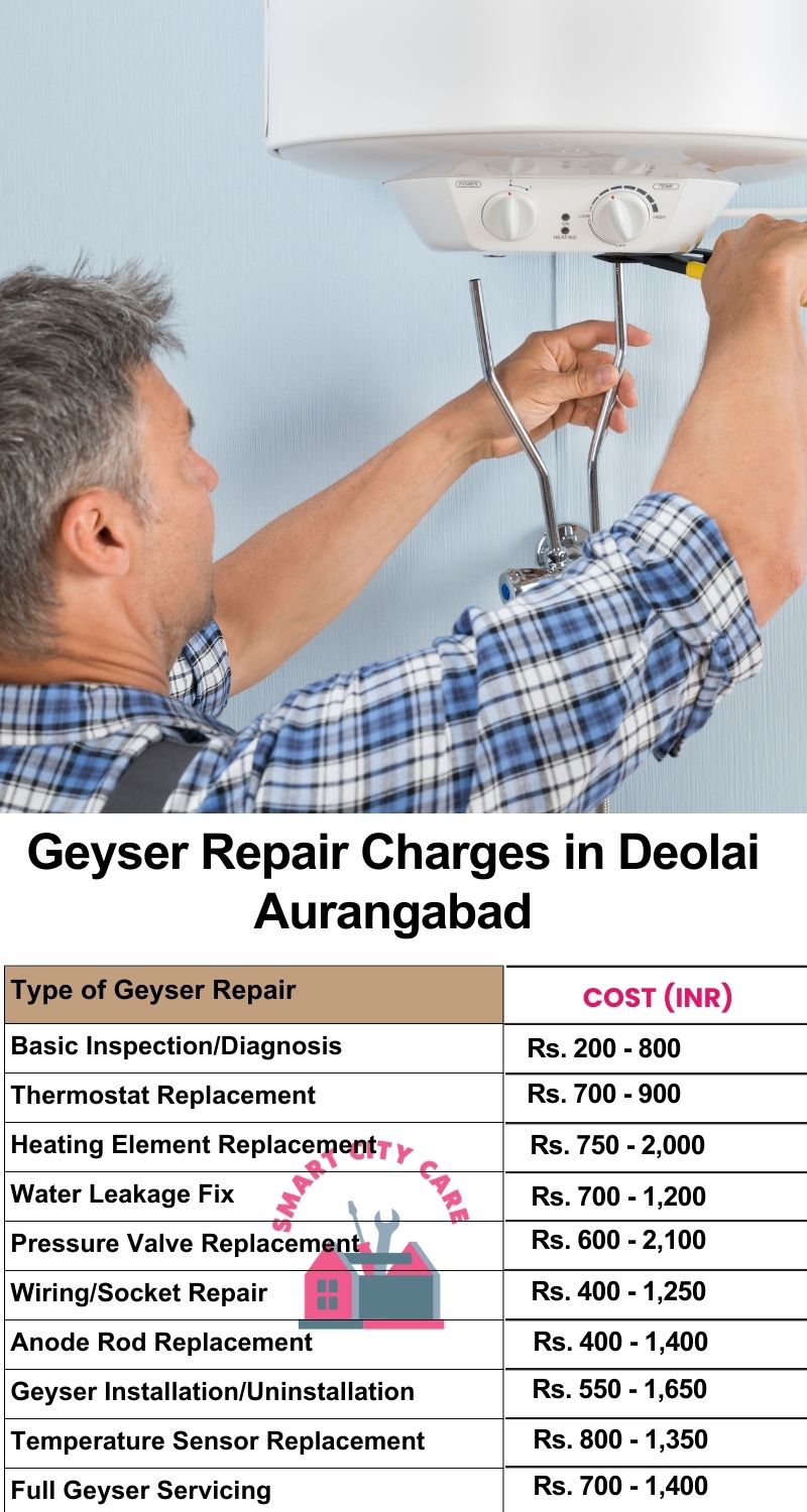 Comprehensive Geyser Electrical Appliance Repair Services in  Deolai ,Aurangabad 